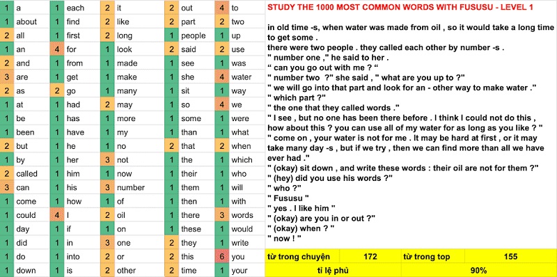 Phân loại 1000 từ vựng tiếng Anh thông dụng theo từ loại