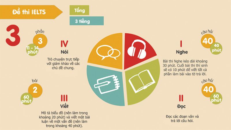 Xác định "gốc tọa độ" của bản thân