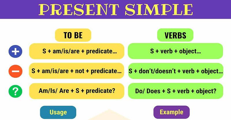 Nhóm các thì tương lai (Future Tenses)