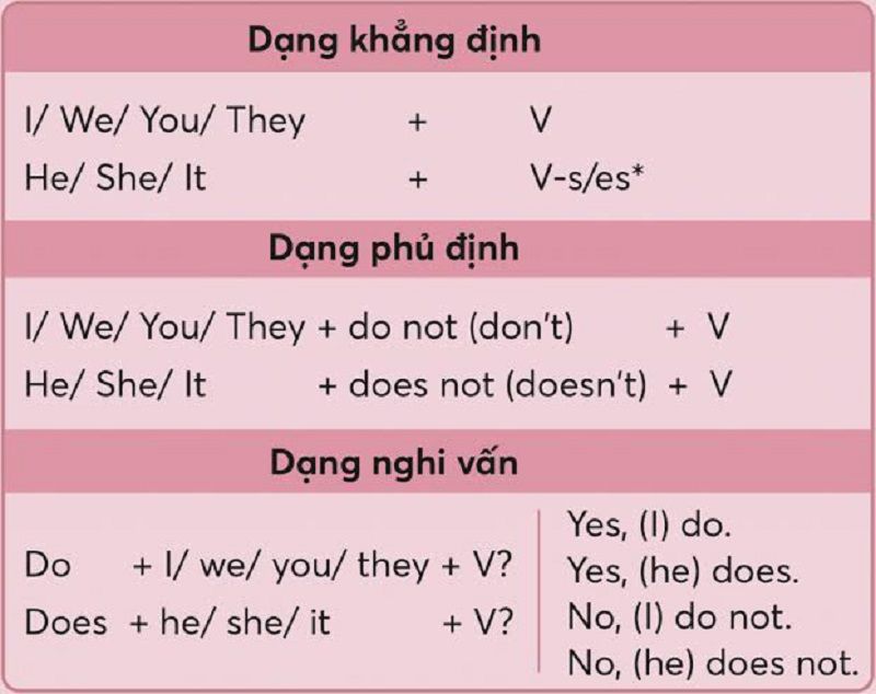 Bản chất của việc học ngữ pháp