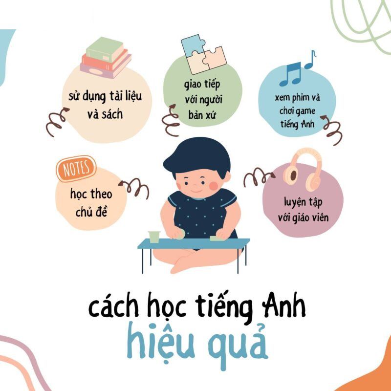Bản chất của việc học tiếng anh đối với người bận rộn