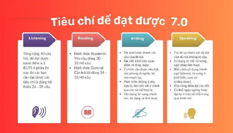 Chiến thuật bứt phá điểm số cho từng kỹ năng